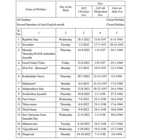 2022 Holidays Calendar Kerala .